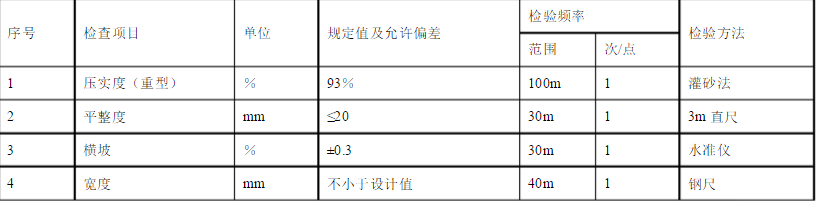 陶瓷透水磚墊層施工(gong)